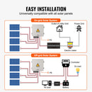 The Helios Junction | Multi-String Solar PV Combiner Box
