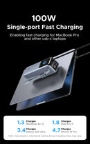 UGREEN Nexode Pro 200W 25000mAh Power Bank Retractable Cables Portable PD External Battery PowerBank for Laptop Fast Charge