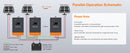 PowMr Parallel MPPT Solar Charge Controller | 60A/80A/100A 12V-48V Max 160V PV