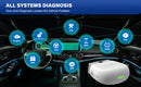 The Stethoscope Protocol | Autel MaxiAP AP200 Bluetooth OBD2 Diagnostic Scanner