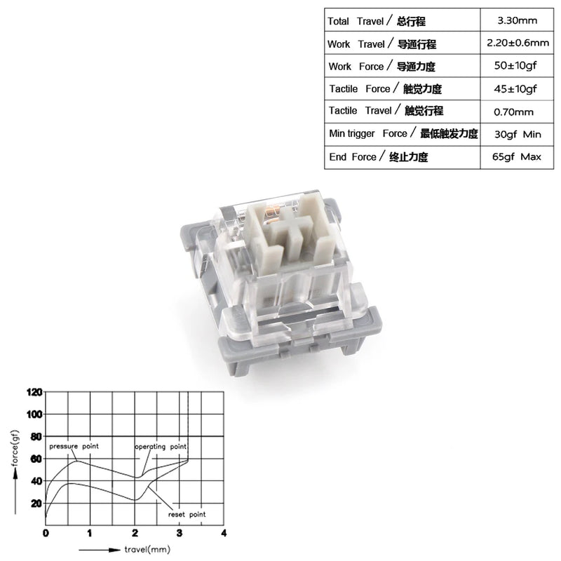 Outemu Switches Lubed Mechanical Keyboard Switch 3Pin Silent Clicky Linear Tactile Milk Tom Jerry Custom Gaming RGB MX Switch