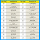 Gobricks 10PCS High-Tech Assemble Particle 18946 DIY Brick Building Blocks Kit Replaceable Part Toys For Children Kid Gifts