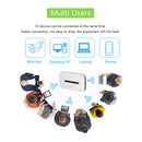 4G LTE Mobile WiFi Router Support 8 To 10 Users 150Mbps Portable WiFi Hotspot with SIM Card Slot Modem Router for Car Travel