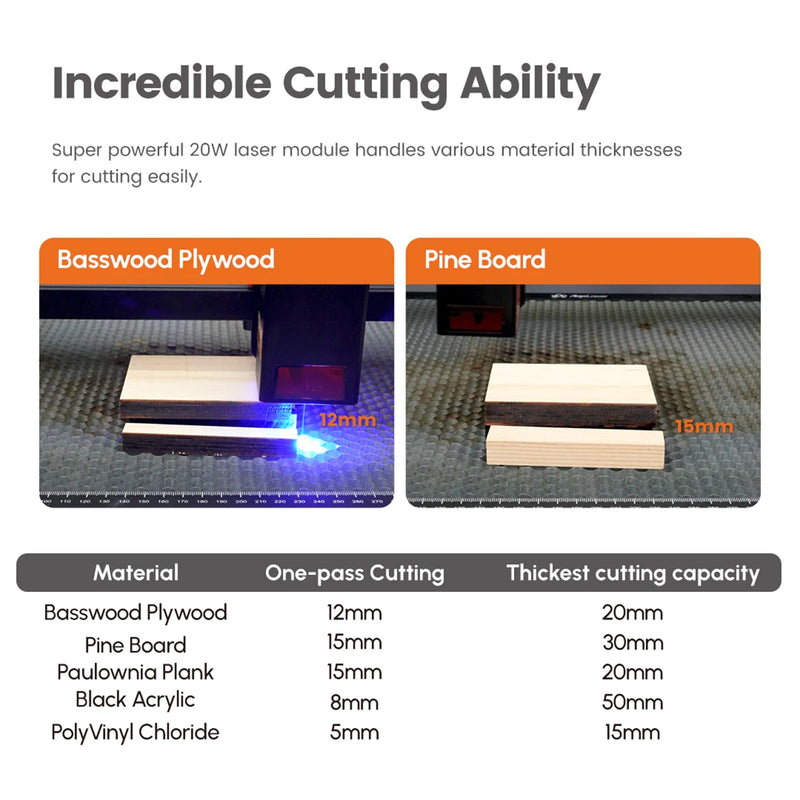 AlgoLaser Alpha MK2 Laser Engraver 20W Output Power 3.5” Color Touch Screen App Offline Control DIY Engraver Tool for Metal MDF