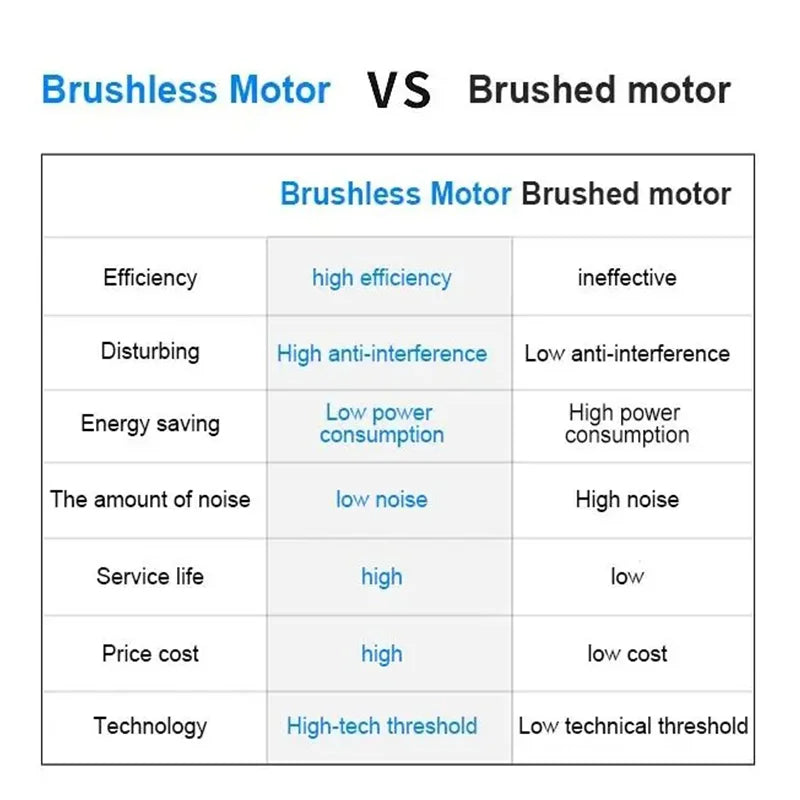 DIVEDEER Window Cleaning Robot Large Suction Spray Electric Anti-fall Remote Control Vacuum Cleaner