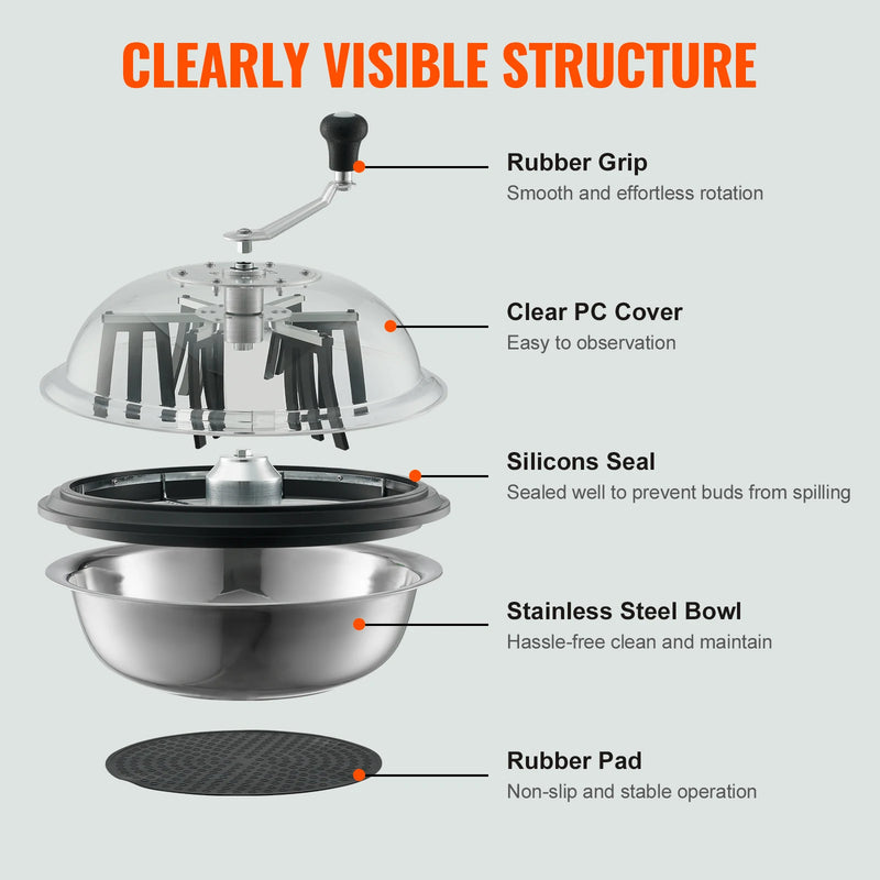 SucceBuy Leaf Bowl Trimmer 16"19"24" Trimmer Bowl Manual Bud Trimmer with Stainless-Steel Blades for Twisted Spin Cut Clear Dome