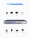 ANNKE 16CH 8MP 5in1 HD TVI CVI AHD IP Security DVR Recorder H.265+ Video Recorder Email Alert Motion Detection Onvif CCTV System