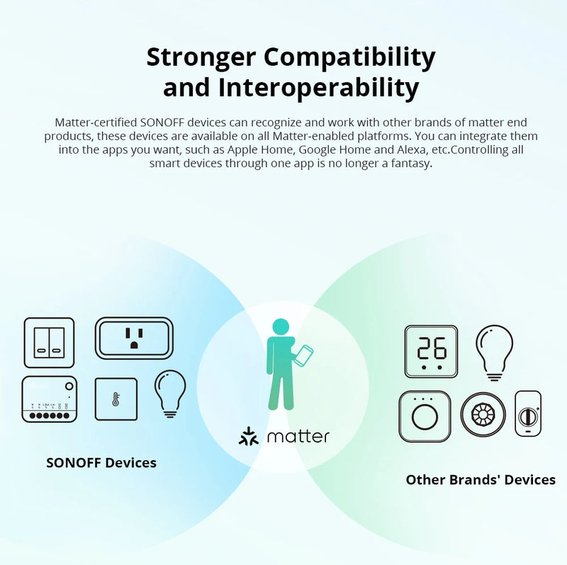 SONOFF MINI Extreme Wi-Fi Smart Switch MINIR4M Matter Compatible Detach Upgraded Relay ESP32 Chip for Samrt Home Work with Alexa