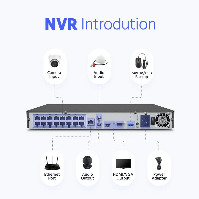 ANNKE 12MP 16CH PoE NVR for Security Camera System 24/7 Record Smart Playback Human Vehicle Targets Detection NVR Remote Access