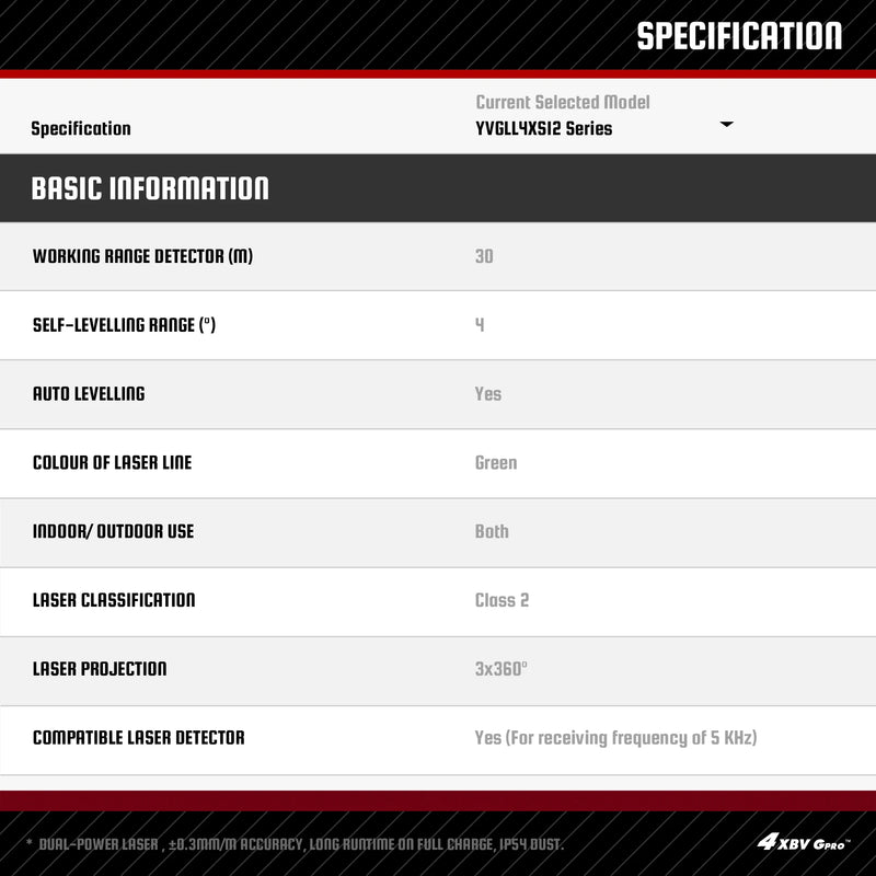 YEVOLT YVGLL4XS12 Series Green Laser Level 3-Plane 12-Line Self-leveling 360 3D Horizontal & Vertical 3.6V 3Ah Power Tools
