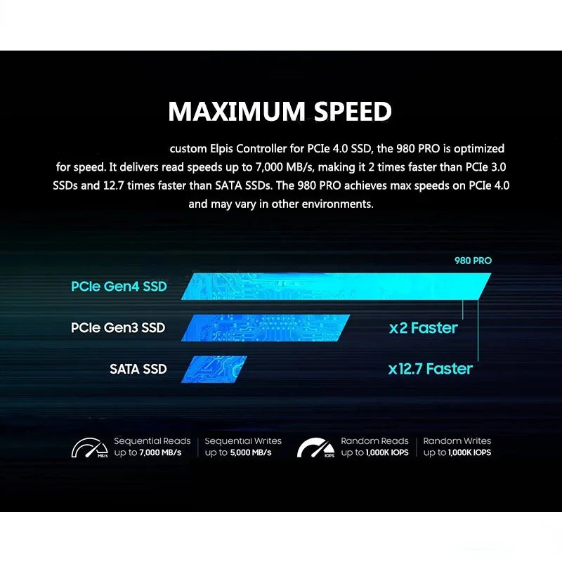 Internal SSD disc M2 2280 SAM,4 to,2 to, 1 to, 980PRO, 990 pro, SSD, PCIe,Isabel 4.0 X4,NVMe for PS5, PC, laptop, original brand