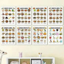 12pcs Low Sugar Food Chart Low Carb Diet Nutrition List Food Information Guide Poster for Dad mother Grandpa Grandma Elderly