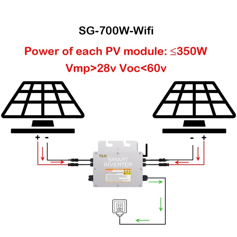 Y&H Solar Grid Tie Micro Inverter 600W 700W 800W 1000W MPPT  Grid Solar Inversor  AC120V/220V Pure Sine Wave Out Home Solar IP65