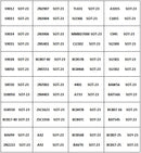 The Component Vault | 75-Value SMD Transistor and Diode Assortment Kit
