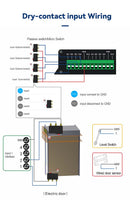GP4-WLTE Intelligente 4G Global GSM SMS APP Steuerung RS485 WEB-Steuerung 4 Kanäle 4-20mA Analogeingänge 10A Relaisausgänge