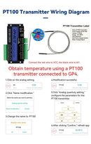 GP4-WLTE Intelligente 4G Global GSM SMS APP Steuerung RS485 WEB-Steuerung 4 Kanäle 4-20mA Analogeingänge 10A Relaisausgänge