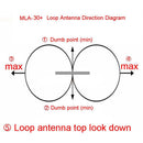 MLA-30 Medium Short Wave Loop Antenna for SWL HAM 500kHz to 30MHz Ring Antenna Active Receive Low Noise Kit