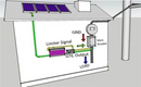 1KW 2KW Solar-Netz-Wechselrichter für Solarpanel-Batterie 1000W 2000W Limiter für PV-Leistung DC 22-65V45-90V AC 110V 120V 220V 230V