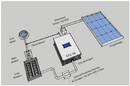 1KW 2KW Solar-Netz-Wechselrichter für Solarpanel-Batterie 1000W 2000W Limiter für PV-Leistung DC 22-65V45-90V AC 110V 120V 220V 230V