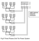 1KW 2KW Solar-Netz-Wechselrichter für Solarpanel-Batterie 1000W 2000W Limiter für PV-Leistung DC 22-65V45-90V AC 110V 120V 220V 230V