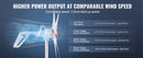 The Prairie Current | 500W/800W MPPT Wind Turbine Generator