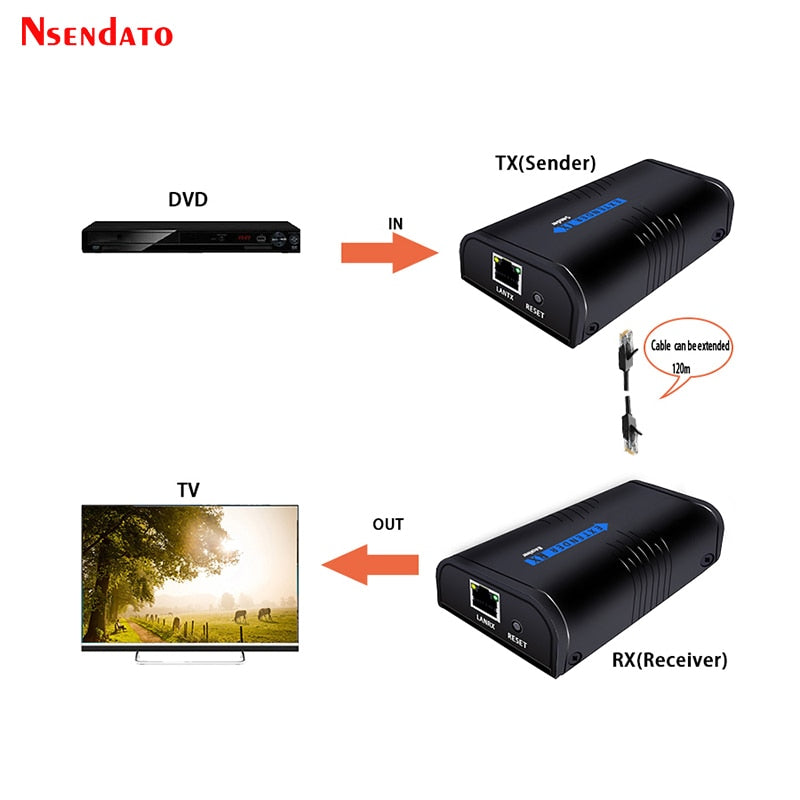 LKV373A 1080P HDMI Netzwerk Extender über IP/TCP UTP CAT5e/6 Rj45 LAN Netzwerkadapter 120m Verlängerung HDMI Sender Empfänger