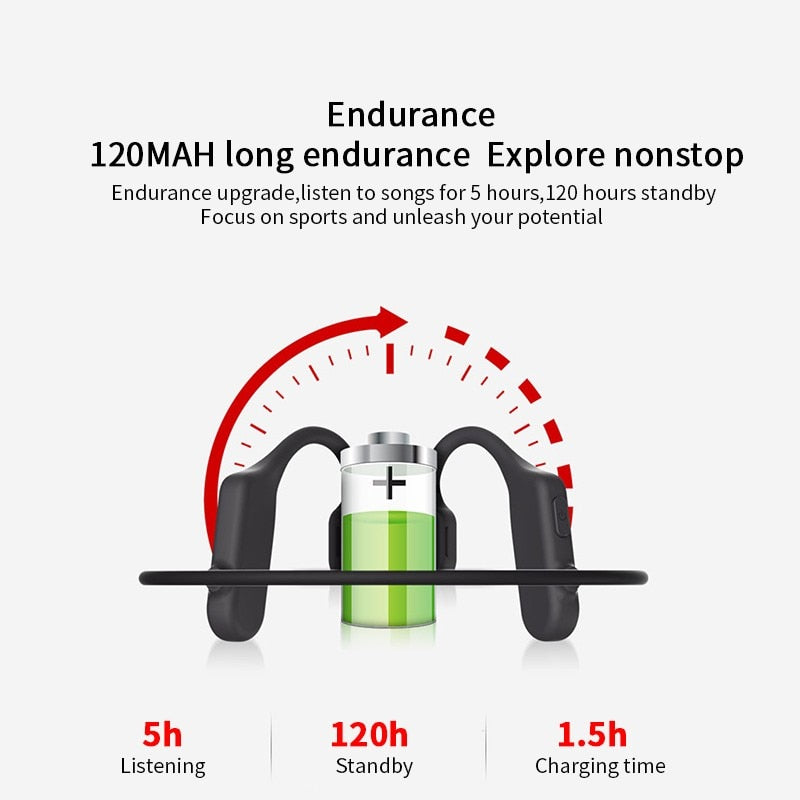 Nuevos auriculares de conducción ósea Bluetooth 5,0 inalámbricos no en la oreja auriculares a prueba de sudor auriculares deportivos impermeables 18g auriculares