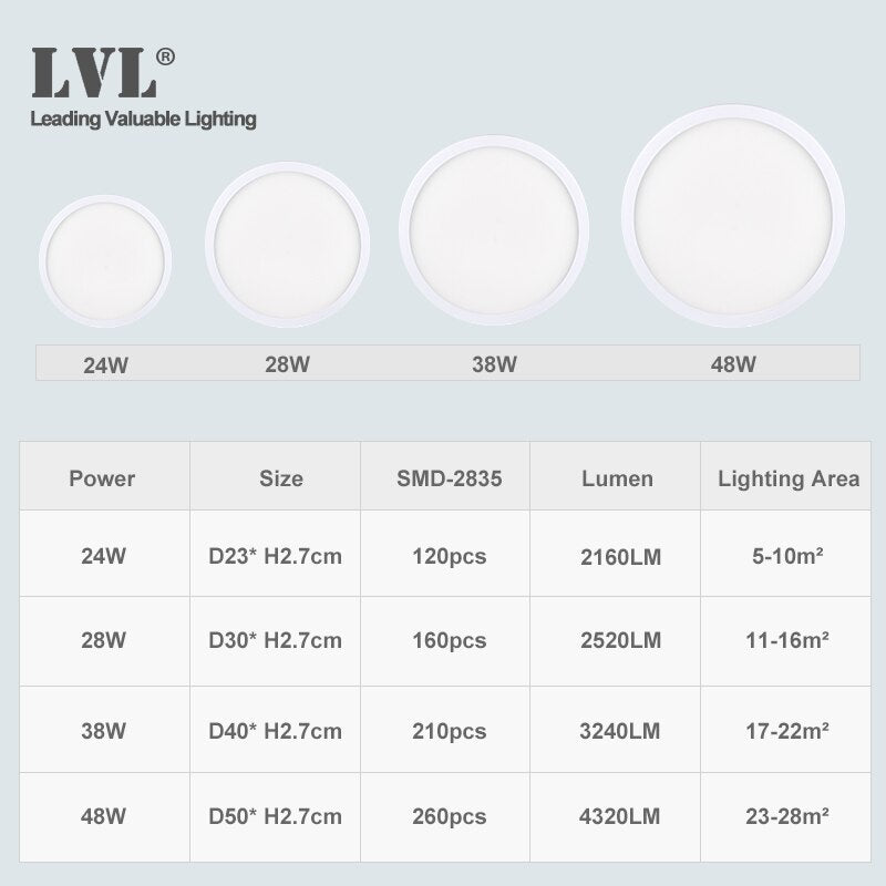 Luces de techo UFO, lámparas de techo planas de montaje en superficie AC110V 120V 220V, luz de techo Led moderna ultrafina para sala de estar y dormitorio