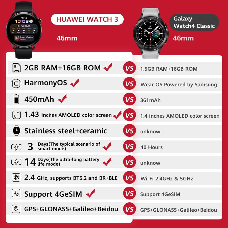 HUAWEI WATCH 3 eSIM Cellular Calling Gestión de salud durante todo el día WATCH 3 modo inteligente de 3Day Battery Life Watch3