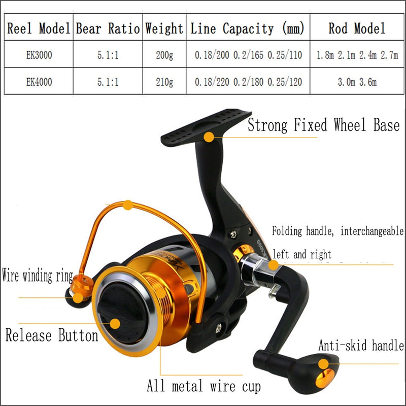 1.8-3.6m carbon telescopic fishing rod combo spinning reel fishing set Short  travel stick carp bass pike feeder rod full kit