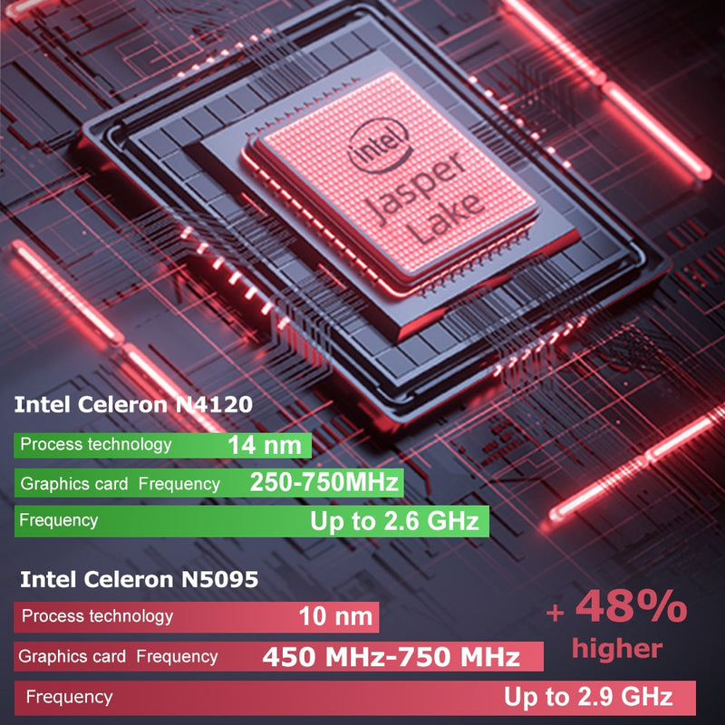 DERE R9 Pro Laptop 15.6 pulgadas 16GB RAM 1TB SSD Intel Celeron N5095 WiFi de doble banda Oficina de negocios Clase en línea Notebook Ventana 10