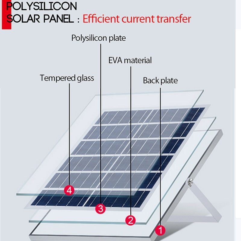 12V/24V Solar Panel System 18V 20W Solar Panel Battery Charge Controller 800W/1000W Solar Inverter Kit Complete Power Generation