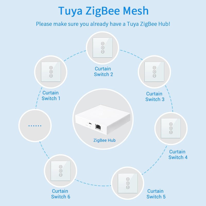 Tuya Smart Life ZigBee 3,0 interruptor de persianas de cortina y mando a distancia para persiana enrollable Google Home Alexa Control de voz automatización MQTT