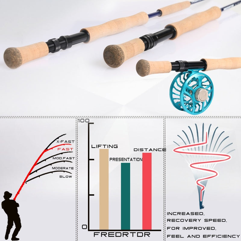 Maximumcatch Saltwater Fly Fishing Rod Fast Action 30T Carbon Fiber Fly Rod With Cordura Rod Tube For Fishing Bass Salmon Pike