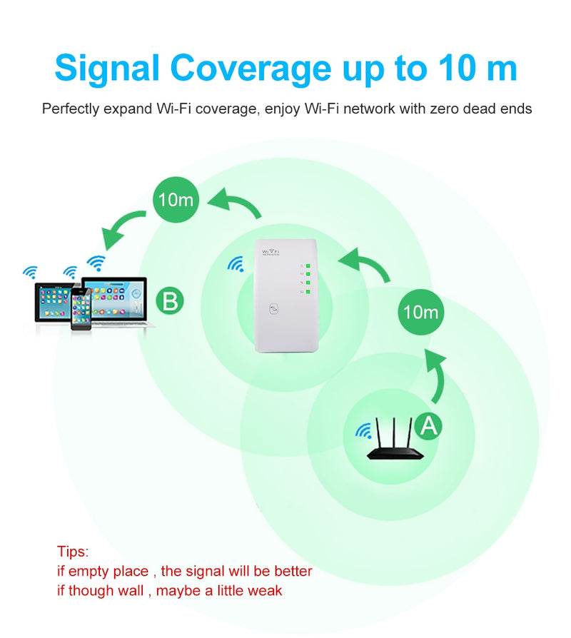 Wireless WiFi Repeater Wifi Extender Ultraboost Wifi Amplifier Long Range Repiter 300M Wi-Fi Booster Wi fi Repeater Access Point