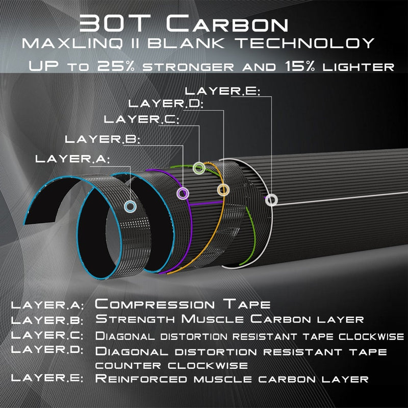 Maximumcatch 3/4/5/6/7/8/9/10/12 Fly Fishing Rod Fly Fishing Rod Fast Action With Cordura Tube Carbon Fly Rod