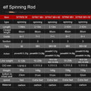 Obei ELF 1.68  2.1 2.4 Casting Spinning Fishing Rod Travel vara de pesca Street  Boat Lure Two Tips 5-50g M/MH Fast Fishing Rod