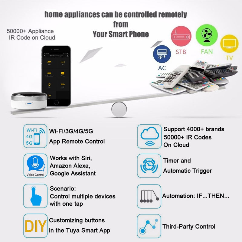 Tuya Smart Home IR Blaster Controller Infrared Remote Control Smart Life APP Timer Support Alexa Google Home Siri Voice Control