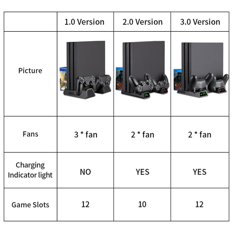 Para PS4/PS4 Slim/PS4 Pro, soporte Vertical, ventilador de refrigeración LED, cargador de controlador Dual, estación de carga para SONY Playstation 4 Cooler