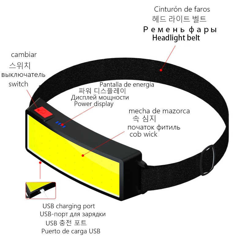 2021 año nuevo estilo faro portátil Mini COB LED faro con batería integrada linterna USB recargable lámpara de cabeza antorcha