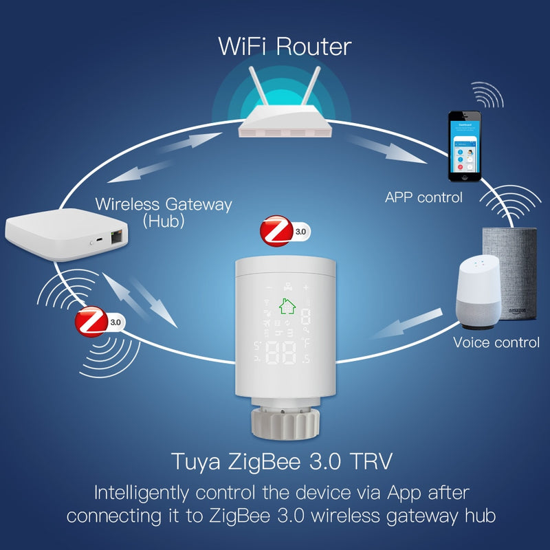 Moes ZigBee3.0 Radiator Actuator Programmable Thermostatic Valve Tuya Temperature Controller 2MQTT Alexa Google Voice Smart App