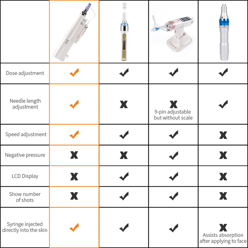 2 in 1 Water Mesotherapy Injector Gun Portable Smart Injector Pen Vital Acid injection microneedle reduce sagging skin Device