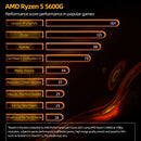 AMD Ryzen 5 5600G R5 5600G 3.9GHz Six-Core Twelve-Thread 65W CPU Processor L3=16M 100-000000252 Socket AM4 NO FAN