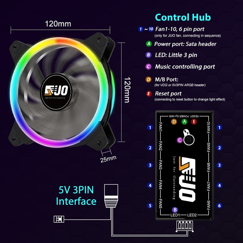 Ventilador con cubierta de PC RGB 120mm AURA SYNC 5V/3 pines silencioso CPU Cooler Sets ventilador 6 pines CPU radiador ajuste ventilador Color y velocidad