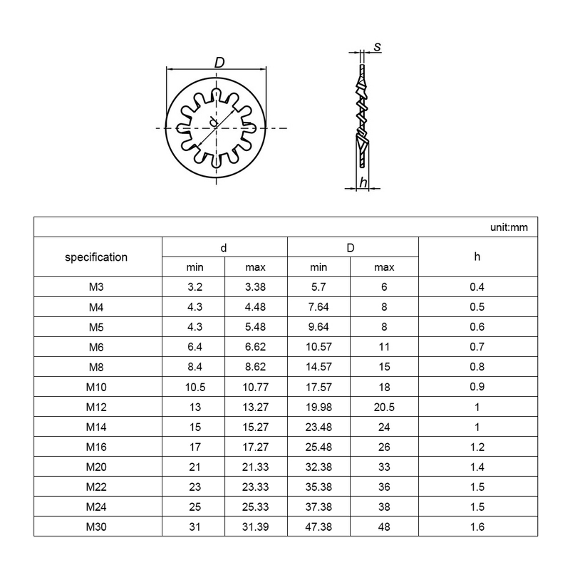 NINDEJIN 410pcs/set internal tooth lock washer assortment kit 304 stainless steel m3 m4 m5 m6 m8 m10 star lock washer DIN6797J