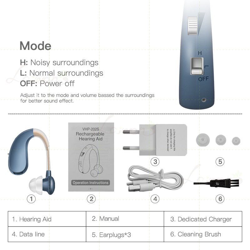 202S Hörgerät Wiederaufladbarer digitaler Schallverstärker Luftleitung Drahtlose Kopfhörer für gehörlose ältere Ohrpflege-Hörgeräte