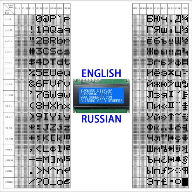 Inglés/japonés/ruso/europeo 204 20X4 2004 caracteres LCD módulo pantalla LCM con retroiluminación LED