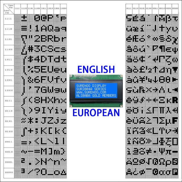 Englisch/Japanisch/Russisch/Europäisch 204 20X4 2004 Zeichen LCD-Modul Bildschirm LCM mit LED-Hintergrundbeleuchtung