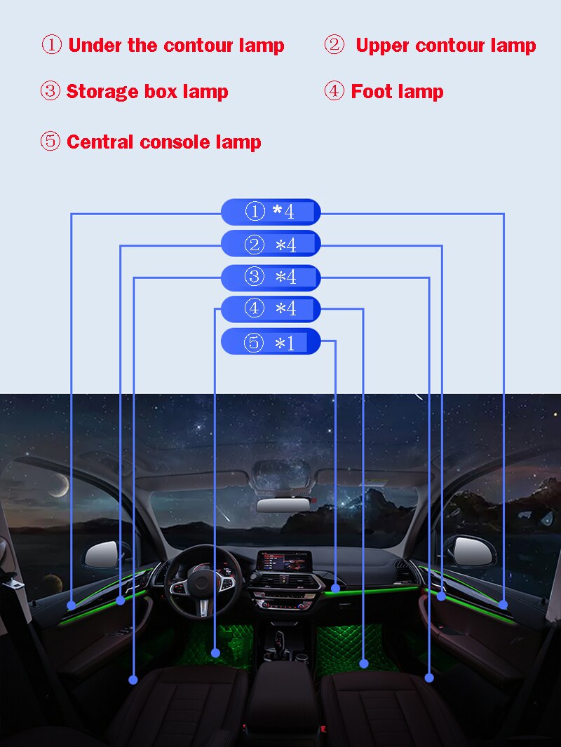 11 Farben Set für BMW X3 G01 2017-2021 Bildschirmsteuerung Dekoratives Umgebungslicht LED-Stimmungslampe beleuchteter Streifen